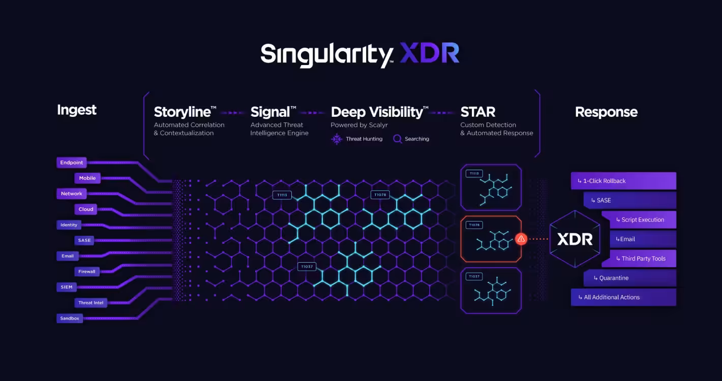 Singularity_XDR_Maketeture_Graphic