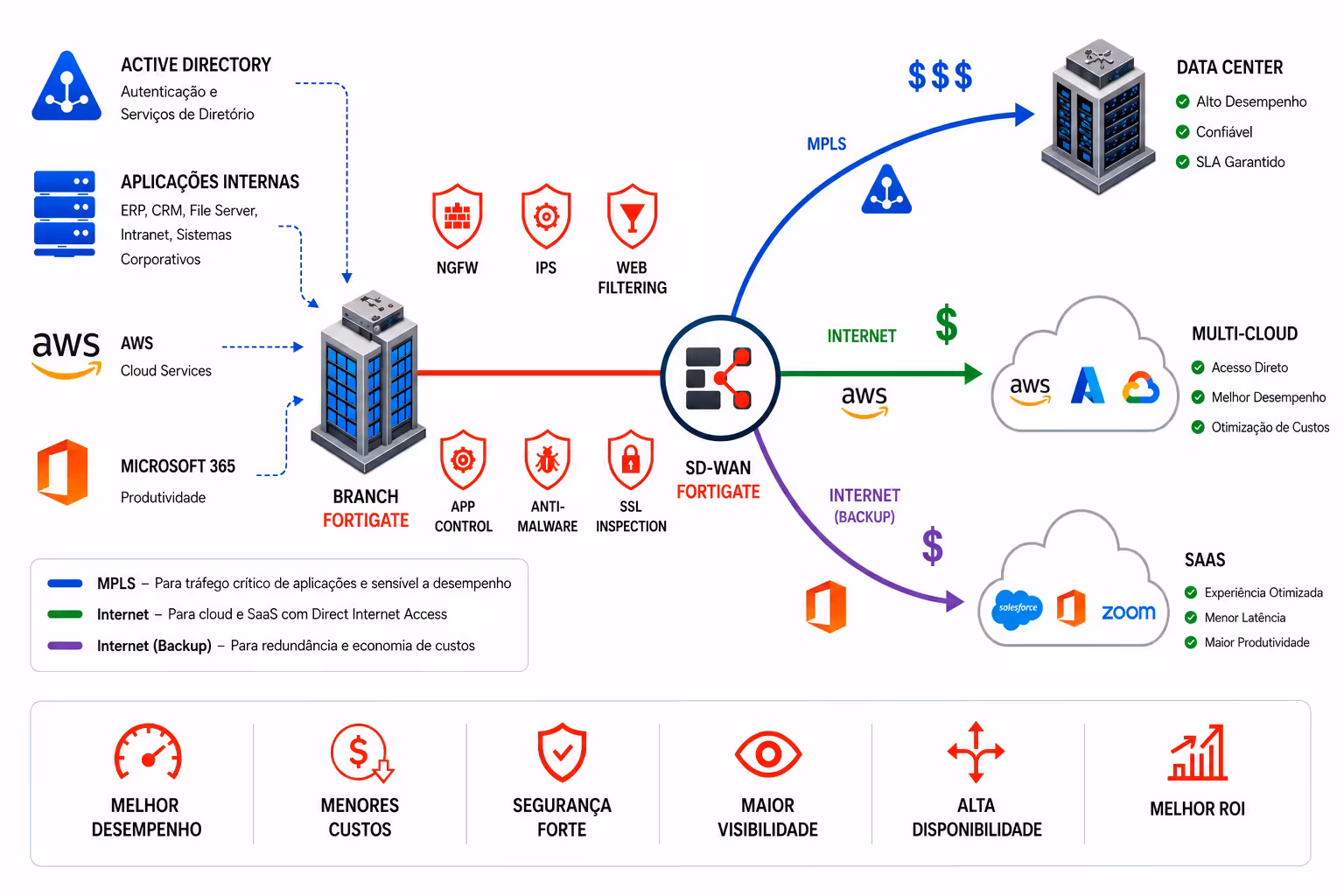 fortigate-ngfw-sdwan