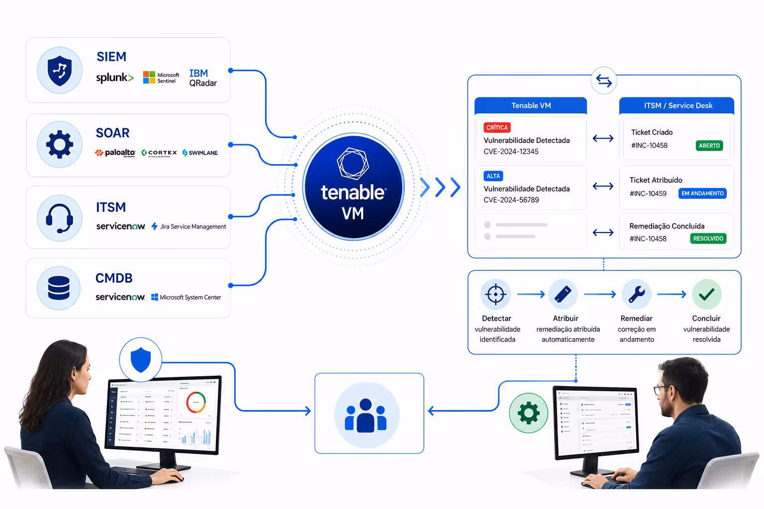 tenable-vm-integrations
